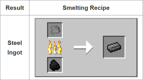 Fusion Mod Crafting Recipes 10