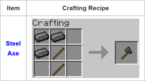 Fusion Mod Crafting Recipes 12