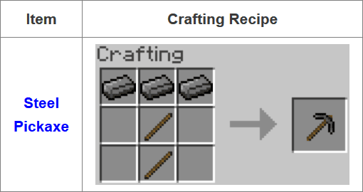 Fusion Mod Crafting Recipes 13