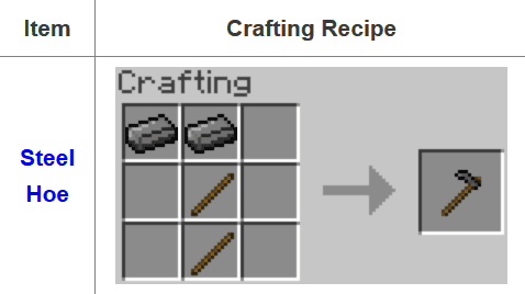 Fusion Mod Crafting Recipes 15