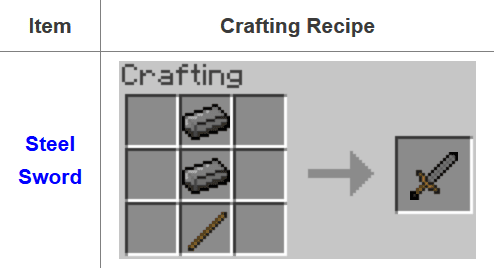 Fusion Mod Crafting Recipes 16