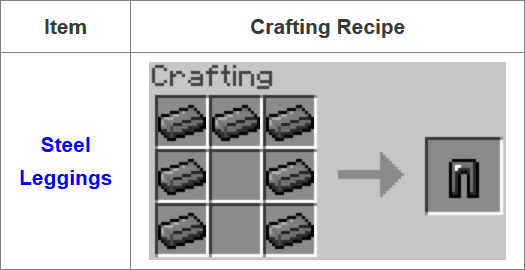 Fusion Mod Crafting Recipes 20