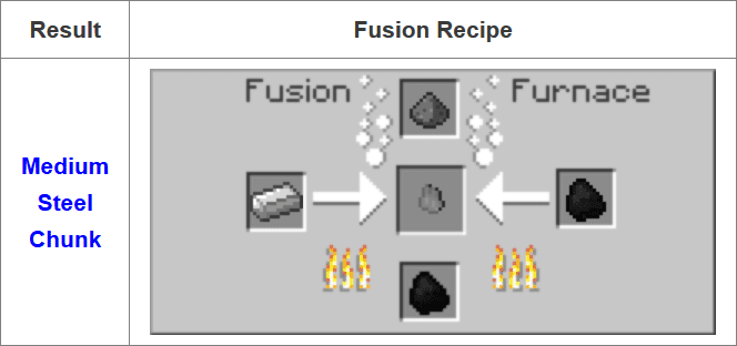 Fusion Mod Crafting Recipes 3
