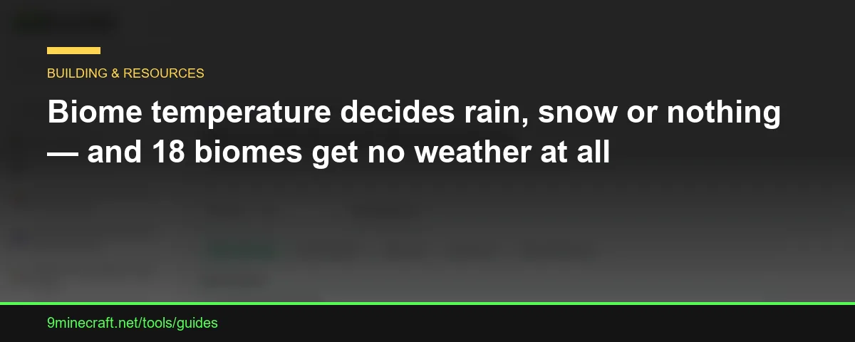 Biome temperature decides rain, snow or nothing — and 18 biomes get no weather at all