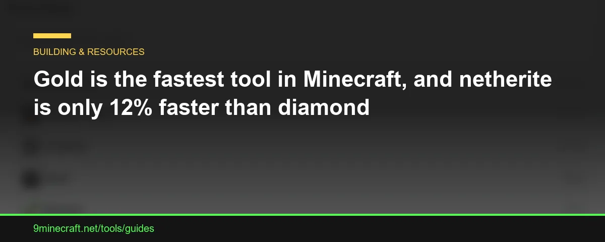 Gold is the fastest tool in Minecraft, and netherite is only 12% faster than diamond