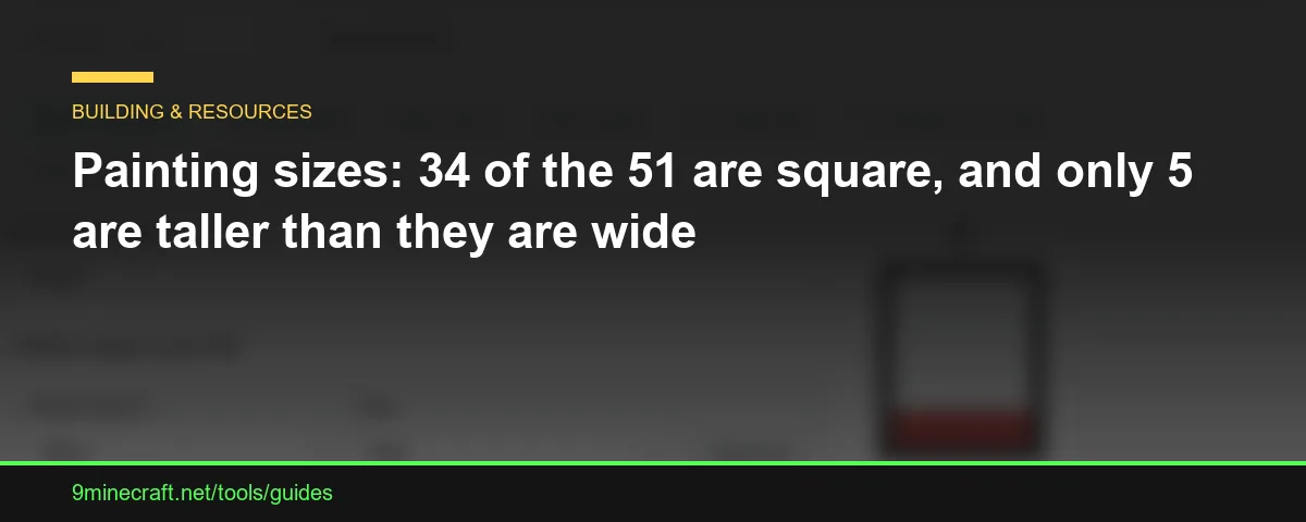 Painting sizes: 34 of the 51 are square, and only 5 are taller than they are wide