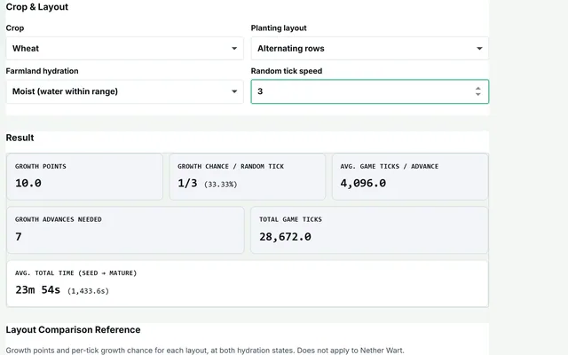 Crop Growth Calculator in use
