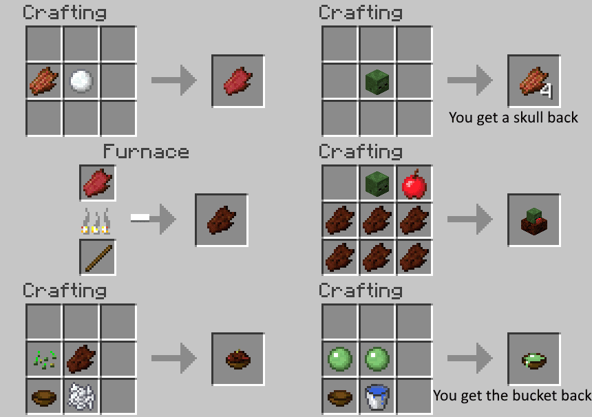 Zombie Steaks Mod Crafting Recipes