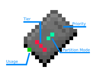 Correlated Potentialistics Mod Features 17