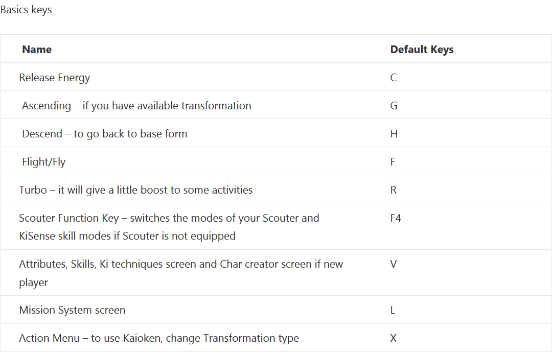 Dragon Block C - All Of The Commands For Dragon Block C 