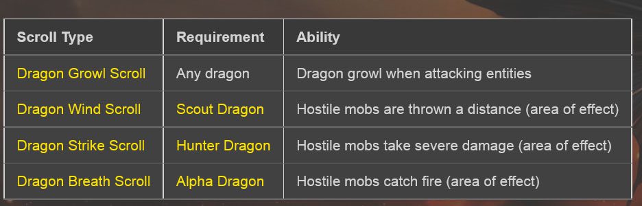 Dragon Realm Mod Features 13