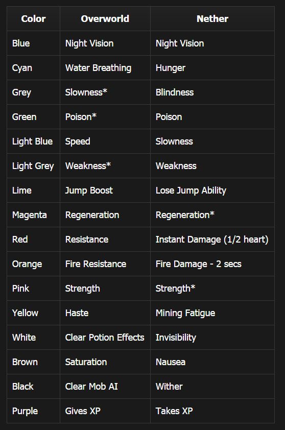 GeoStrata Mod Features 1