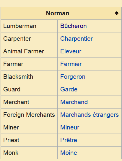 Millenaire Mod NPCs 6