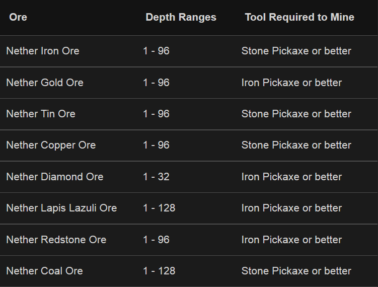 Nether Ores Mod Features 1