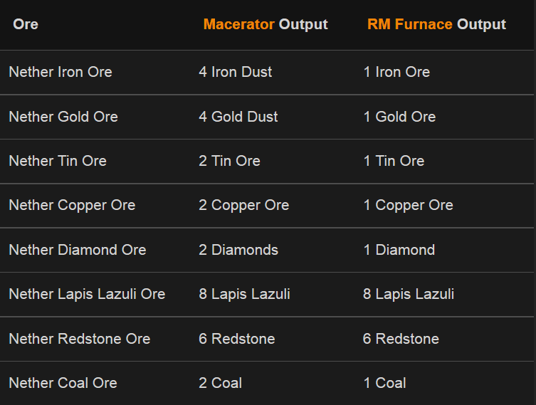 Nether Ores Mod Features 2