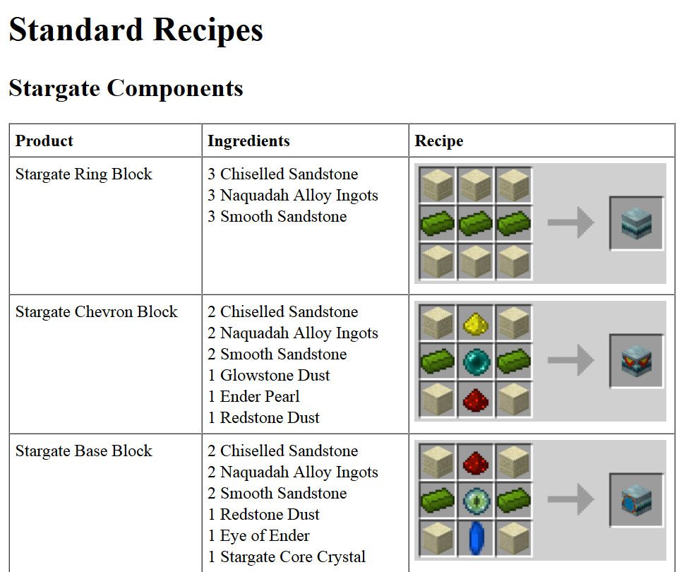 Greg’s SG Craft Mod Crafting Recipes 1