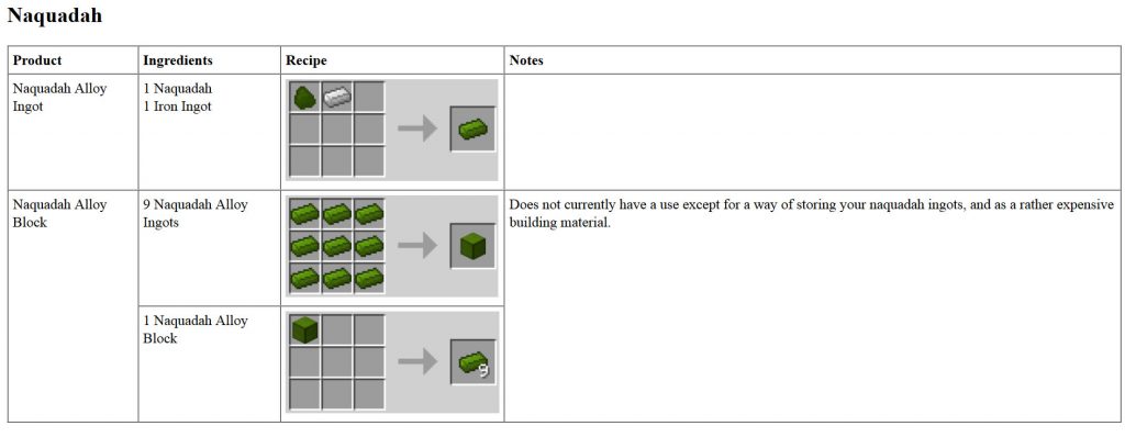 Greg’s SG Craft Mod Crafting Recipes 3