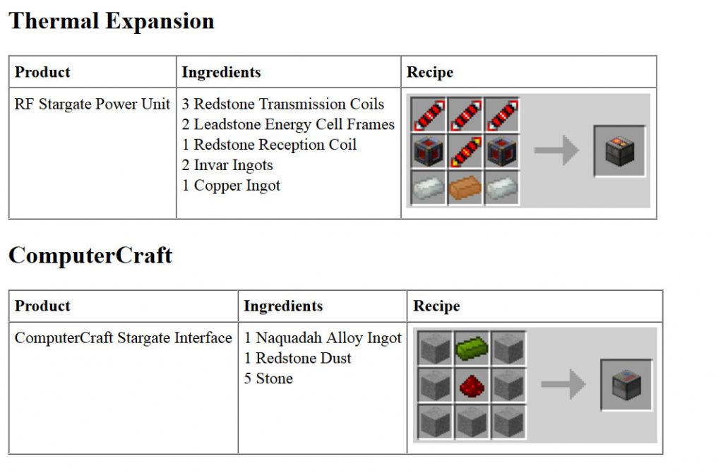 Greg’s SG Craft Mod Crafting Recipes 7