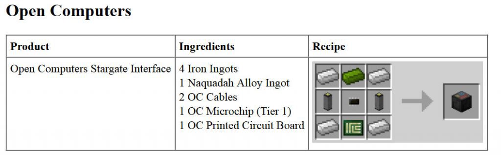 Greg’s SG Craft Mod Crafting Recipes 8