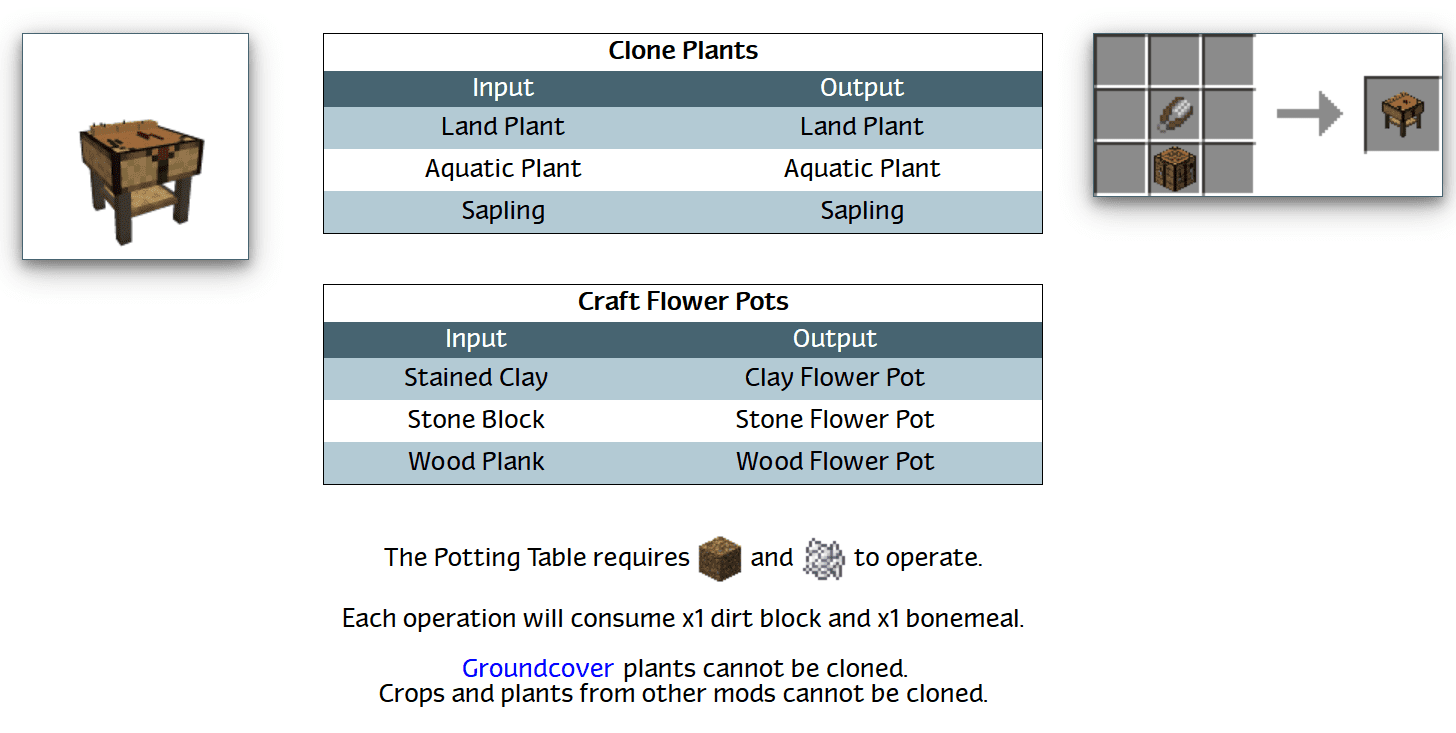 Plant Mega Pack Mod Crafting Recipes 1