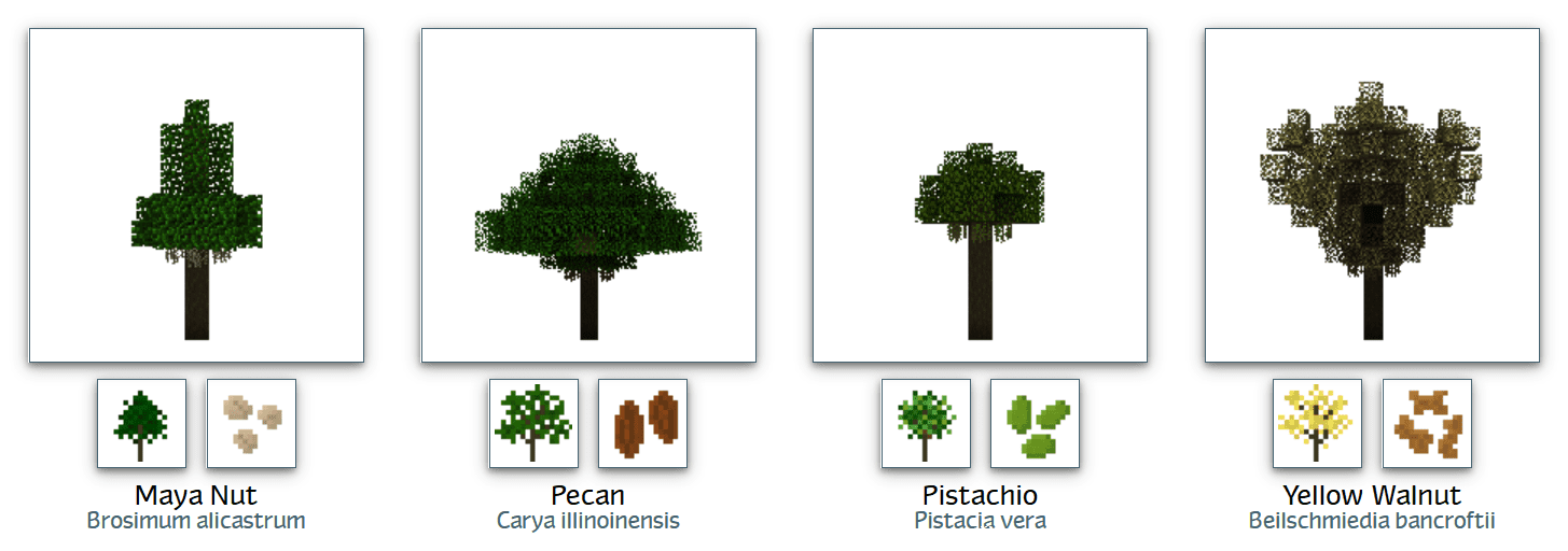 Plant Mega Pack Mod Features 49
