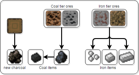 Rockhounding Mod Features 4