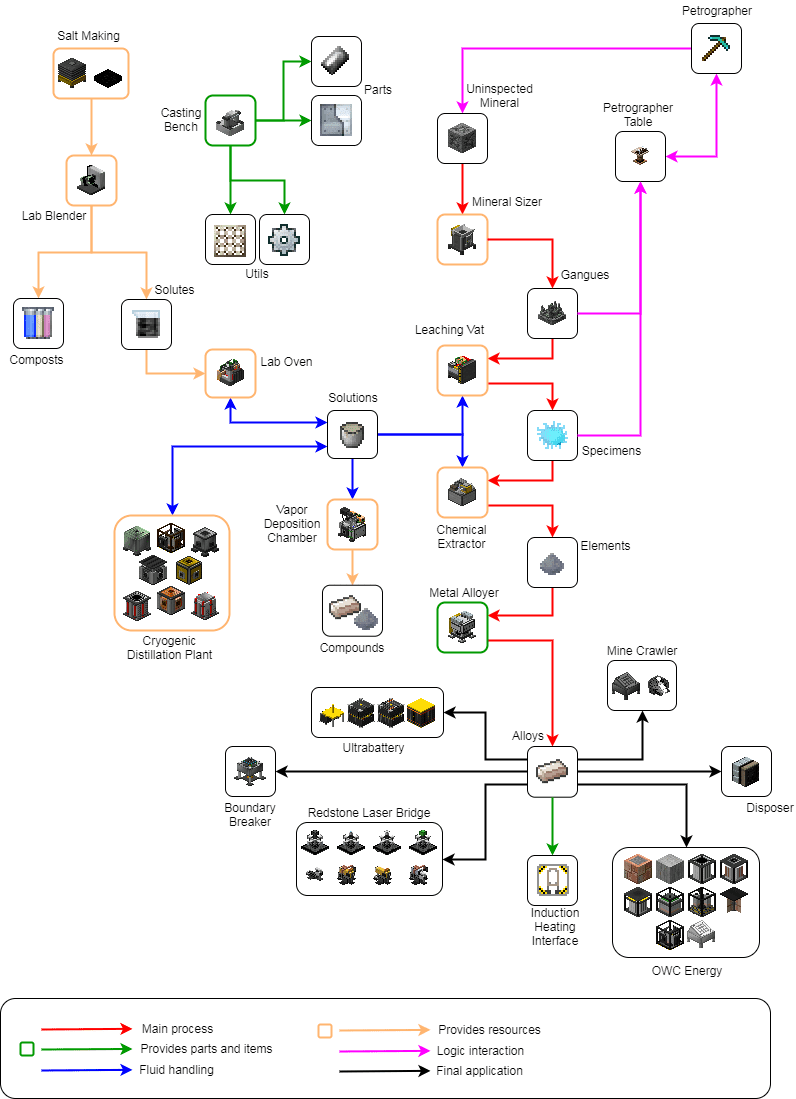 Rockhounding Mod Features 6