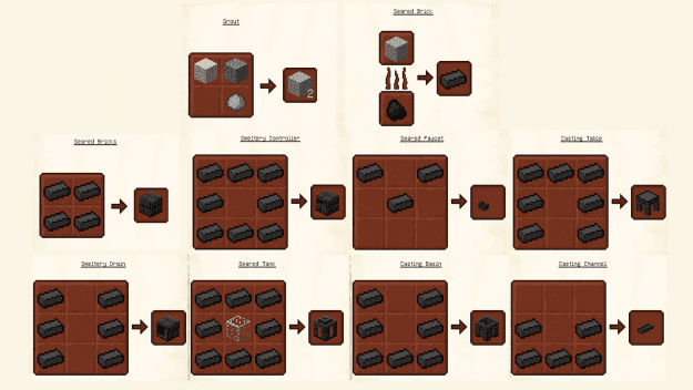 Tinkers’ Construct Mod Crafting Recipes 4