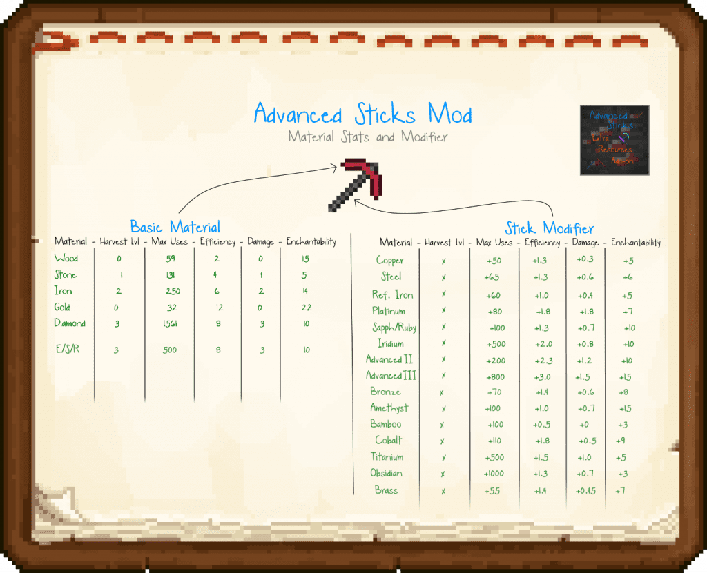 Advanced Sticks Extra Resources Mod 7