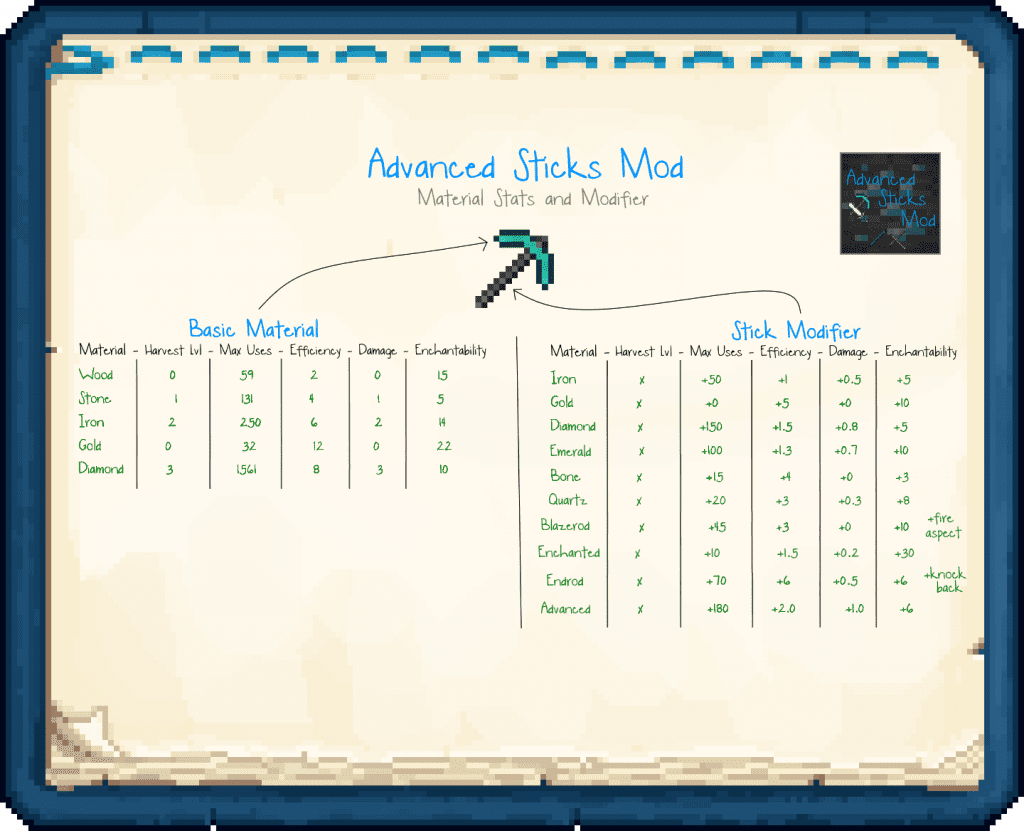 Advanced Sticks Mod 12