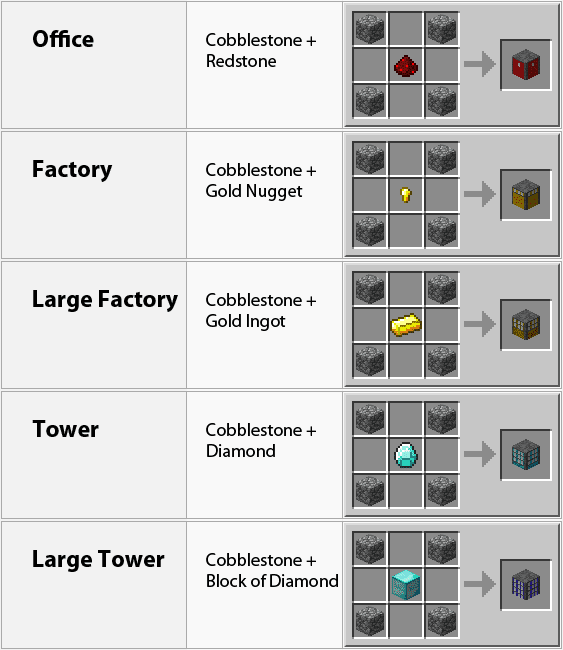 Dooglamoo Cities Mod Crafting Recipes 3