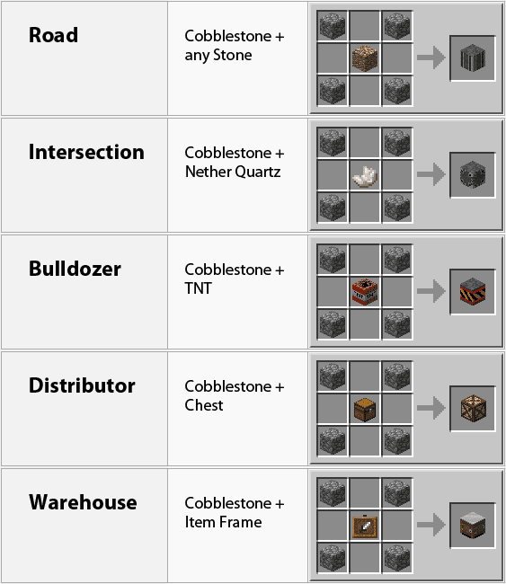 Dooglamoo Cities Mod Crafting Recipes 4