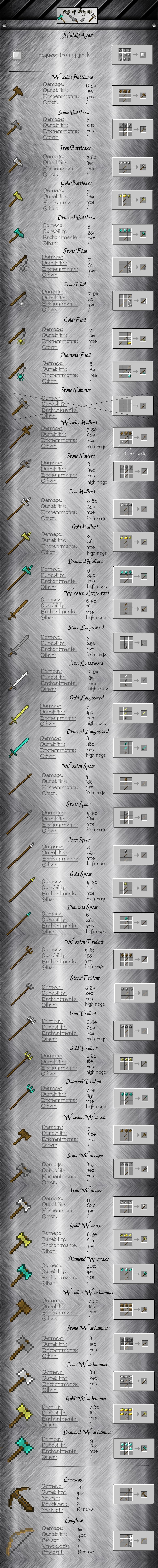 Age of Weapons Mod Crafting Recipes 8