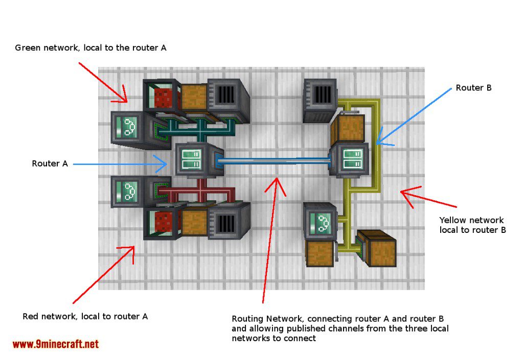 XNet Mod Tutorial 10