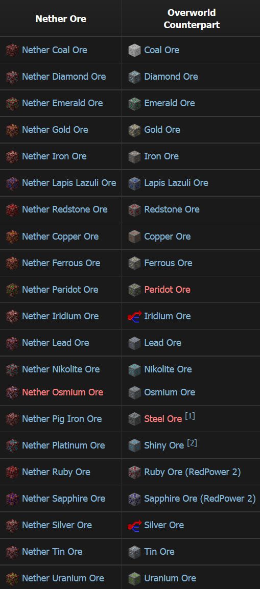 NetherOres Mod Features 1