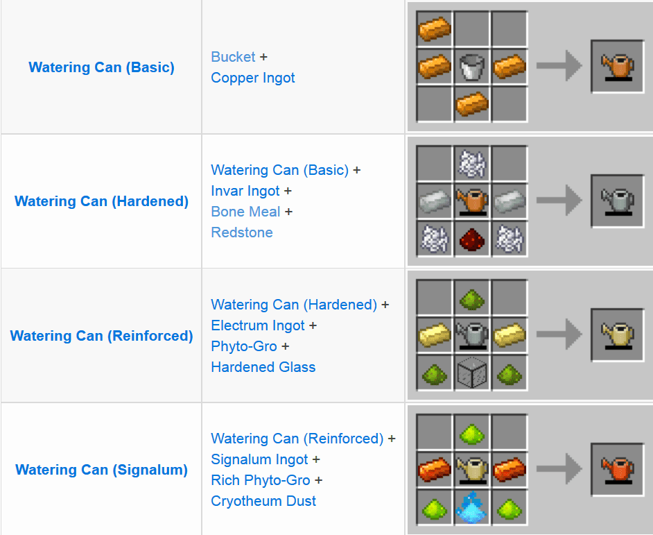 Thermal Cultivation Mod Crafting Recipes 1