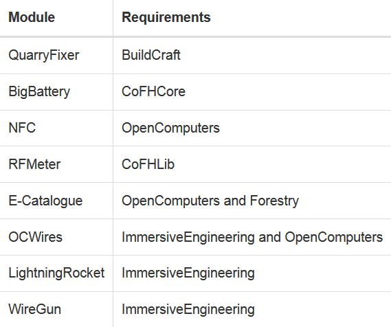 Zetta Industries Mod How to use 7