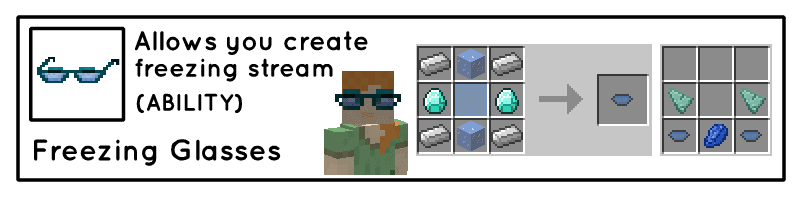 Useful Glasses Mod Crafting Recipes 5