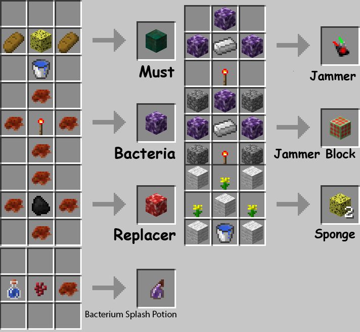 The Plague Mod Crafting Recipes 1