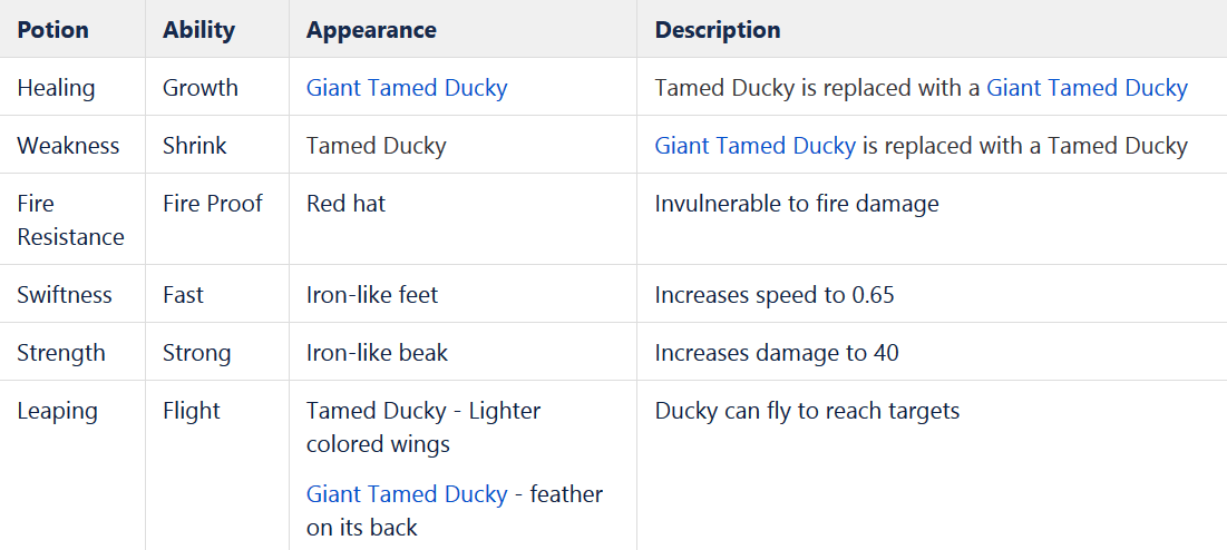 Ducky Mod Features 4