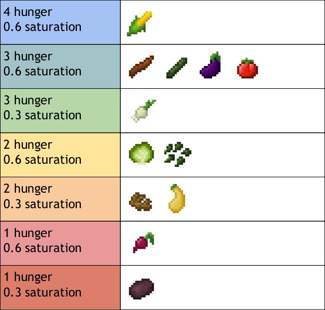 Simple Farming mod for minecraft 24