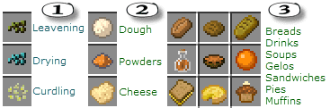 Vanilla Food Pantry Mod for minecraft 42