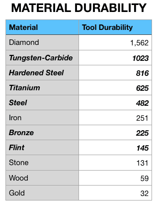 Easy Steel and More mod for minecraft 21