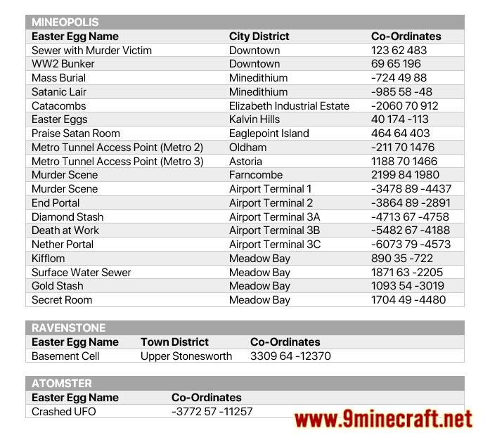 Mineopolis and the Countryside Map Information (2)