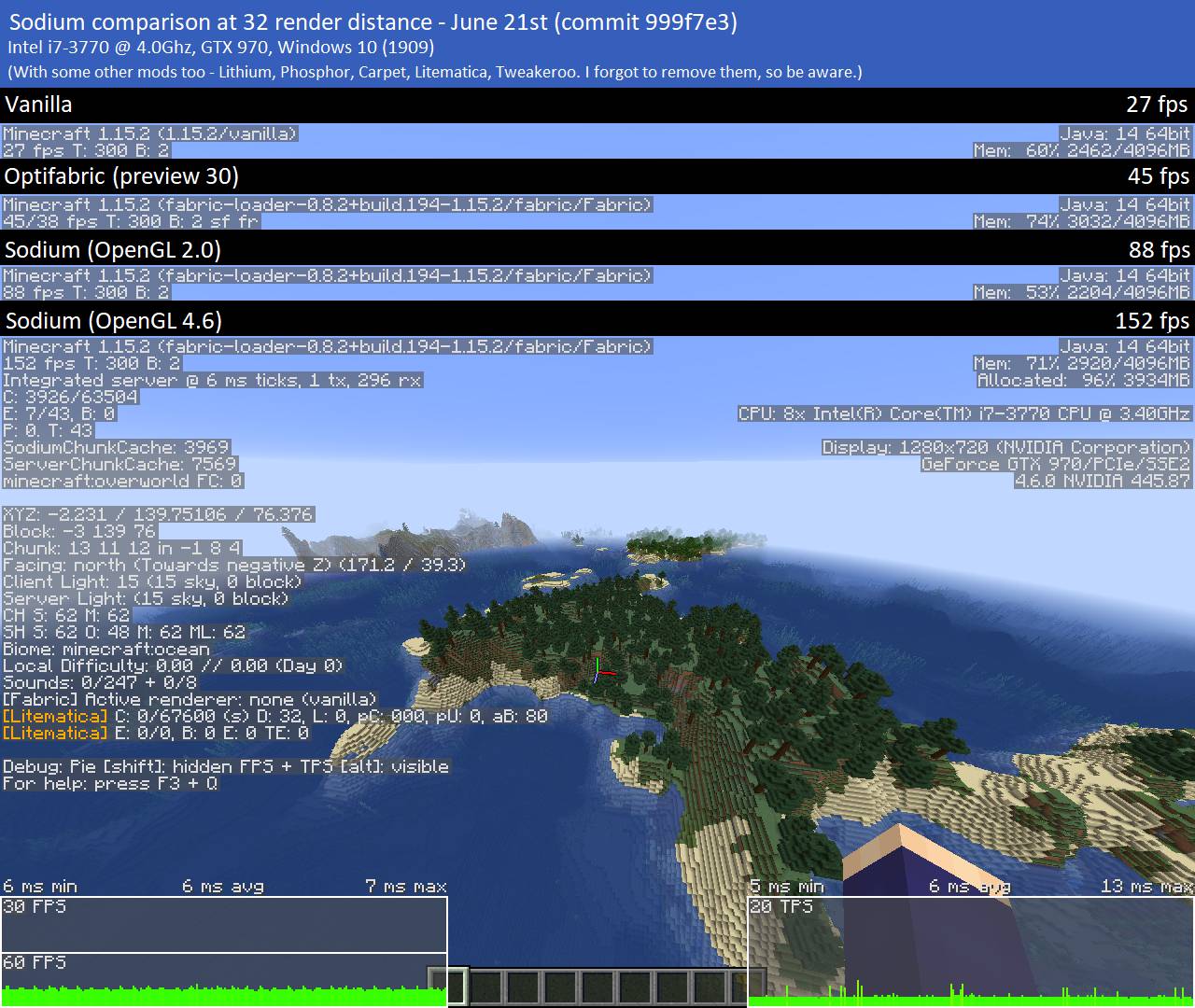 Sodium mod for minecraft 23