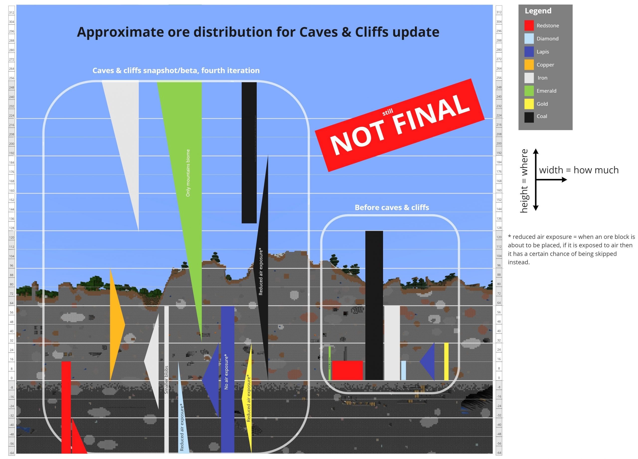 Minecraft 1.17 Caves and Cliffs Server Update Available (Paper)