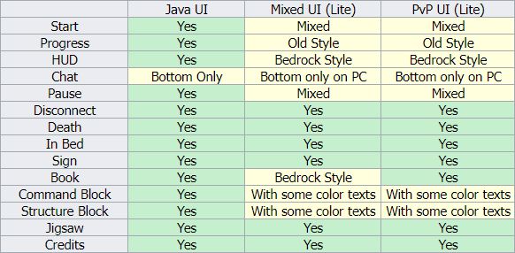 Vanilla Deluxe: Legacy UI Packs (1.20, 1.19) - Java UI, Mixed UI, PvP ...