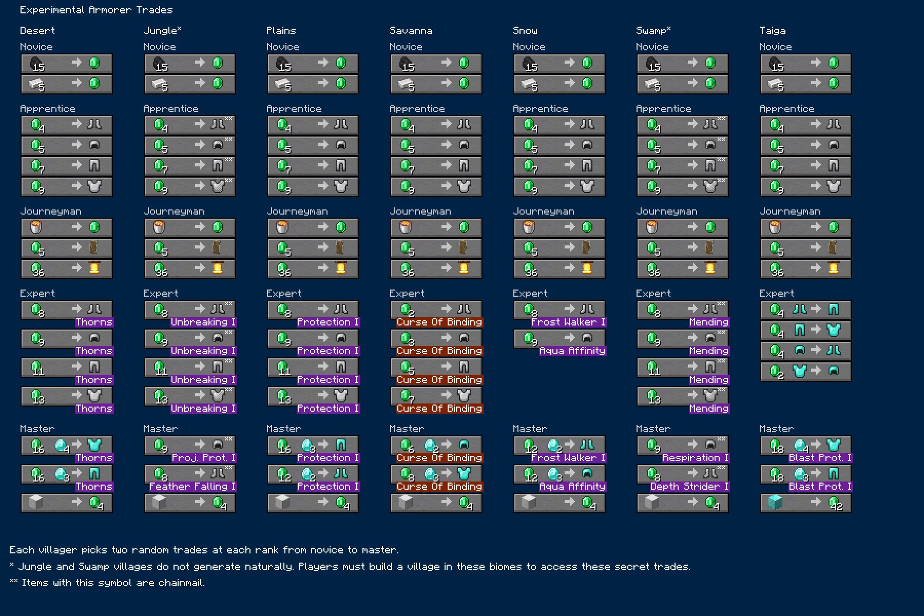 Minecraft 1.20.4 Pre-Release 1