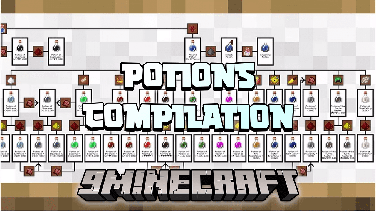 Minecraft Potions: Top Minecraft Potions to Experiment With, Crafting ...