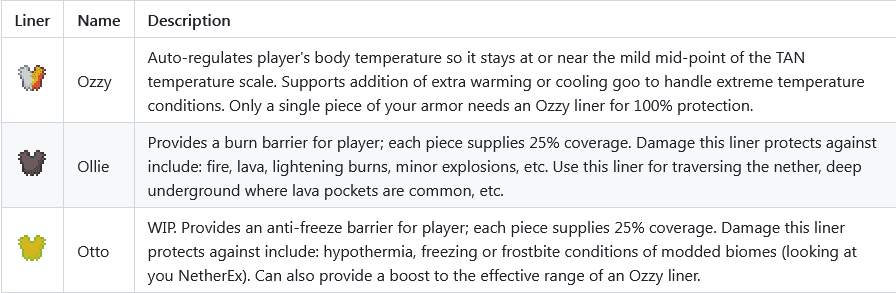 Armor Underwear Mod (1.19.4, 1.18.2) - Survival Support